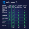 Windows 10 Pro for Workstations Transferable - Digital Licence