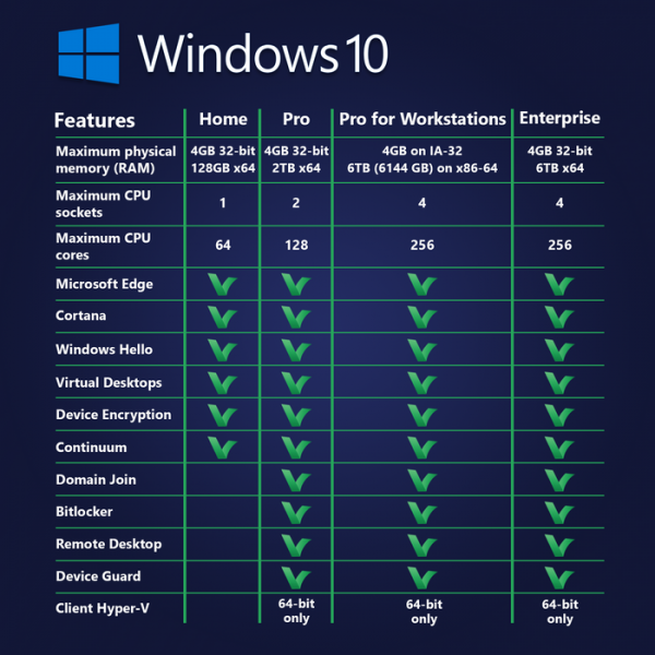 Windows 10 Pro for Workstations Transferable - Digital Licence