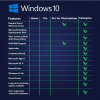 Windows 10 Pro for Workstations Transferable - Digital Licence