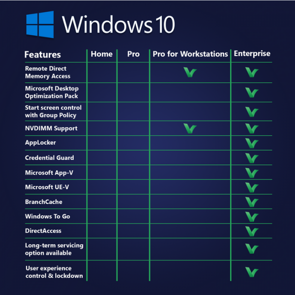 Windows 10 Pro for Workstations Transferable - Digital Licence