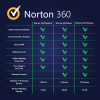 Norton 360 Premium 10 Devices