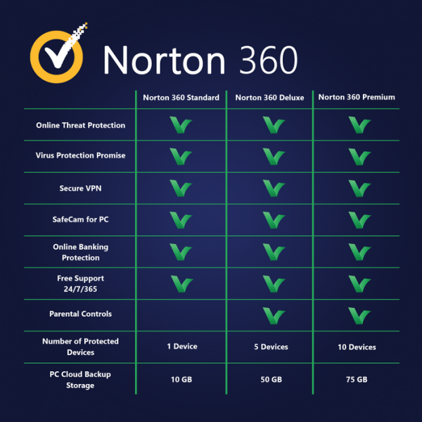 Norton 360 Premium 10 Devices